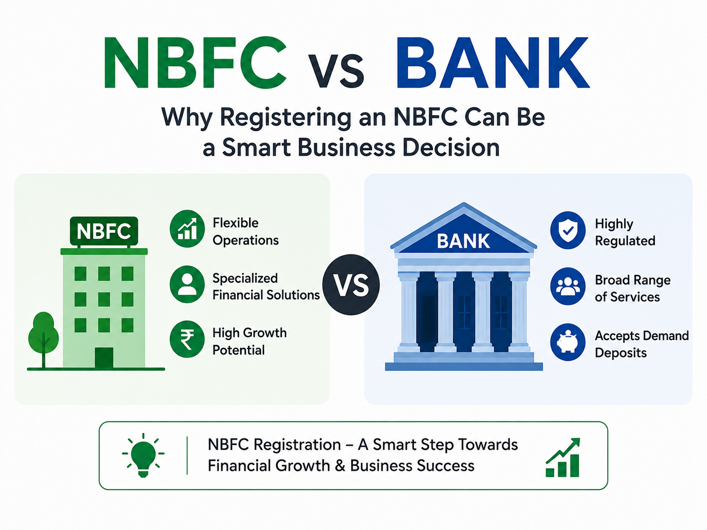 NBFC vs Bank: Why Registering an NBFC Can Be a Smart Business Decision